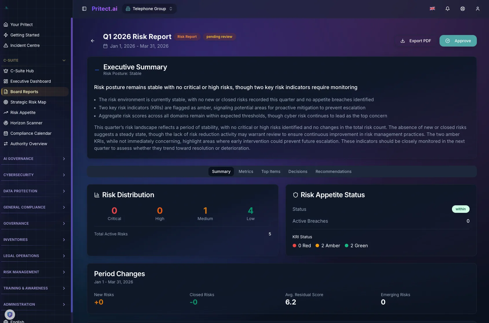 Board Risk Report