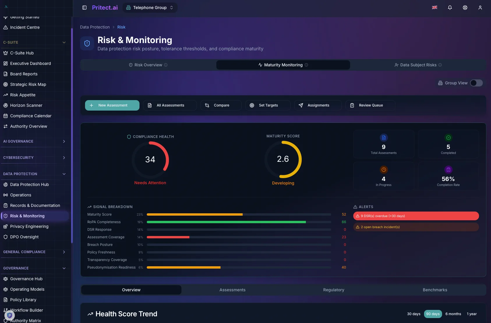 Pritect risk and monitoring dashboard